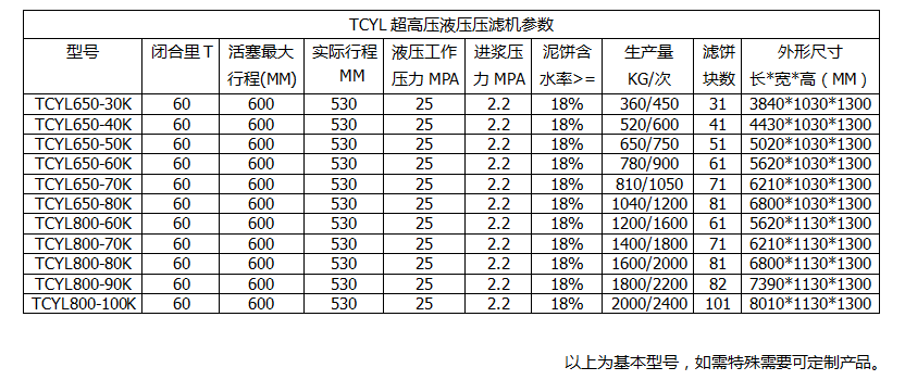 咸陽(yáng)壓濾機(jī)