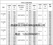 板框壓濾機(jī)的技術(shù)參數(shù)