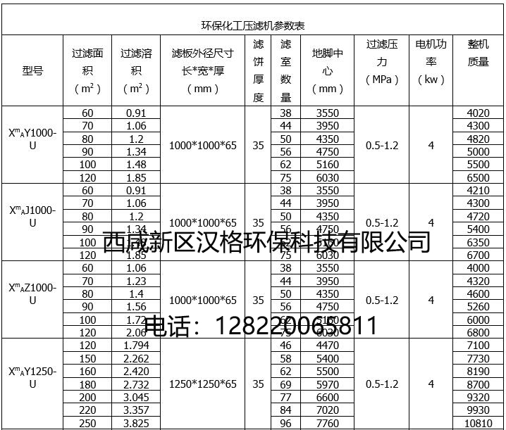 板框壓濾機的技術(shù)參數(shù)