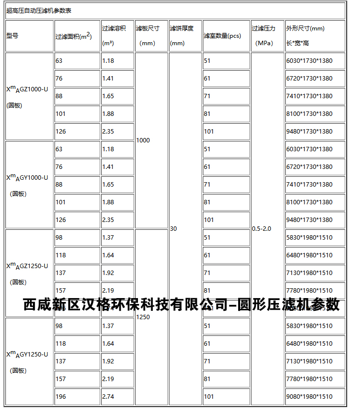 箱式壓濾機技術參數圖