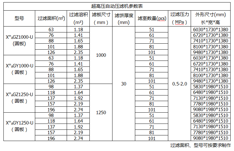 圓形濾板壓濾機參數