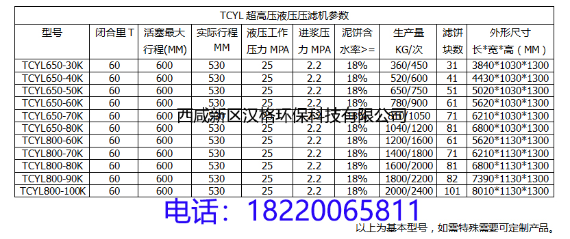 陜西壓濾機參數