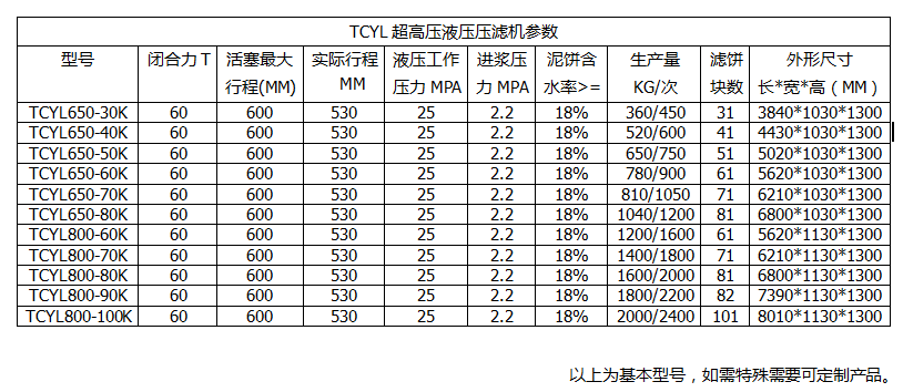 漢格環(huán)保中小型超高壓壓濾機(jī)參數(shù)