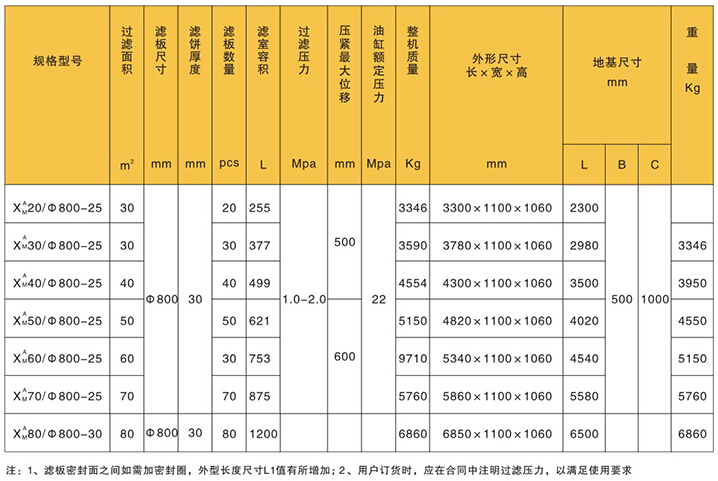 咸陽板框式壓濾機技術參數